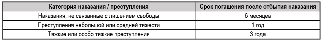 Какие ограничения трудовой деятельности у соискателя с судимостью